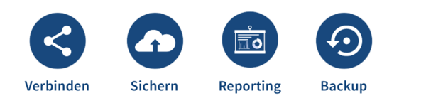Vorteile von CodeGuard – PSW GROUP Diese Grafik zeigt vier Vorteile: Inhalte lassen sich einfach teilen, bequem in die Cloud hochladen, professionell präsentieren und bei Bedarf wiederverwenden. Die Symbole stellen das jeweils passend dar – mit einem Netzwerksymbol für das Teilen, einer Wolke mit Pfeil für das Hochladen, einem Bildschirm für Präsentationen und einem kreisförmigen Pfeil für die Wiederverwendung.